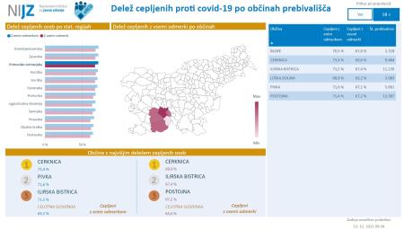 Delež cepljenih po občinah 18+